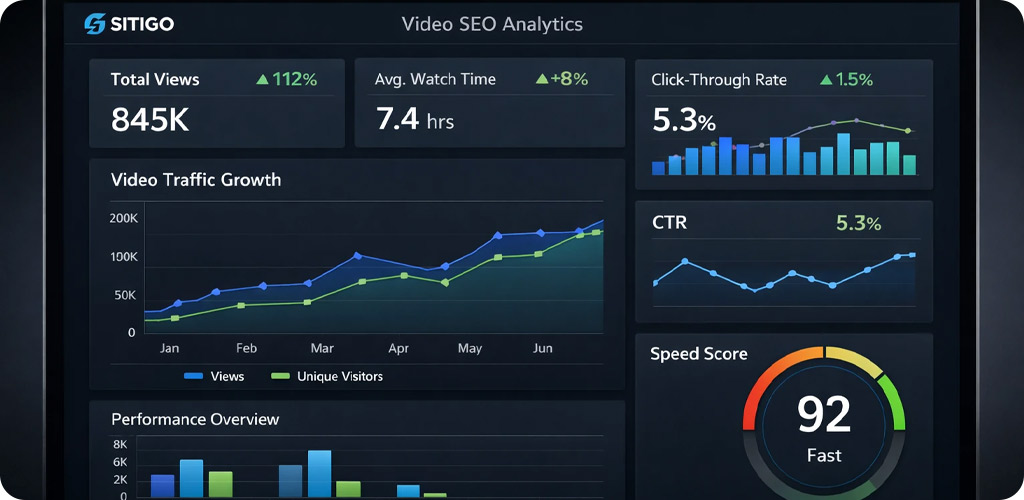 چگونه به کمک خدمات سایتی گو در نتایج ویدیویی گوگل دیده شویم؟